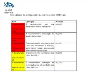 laudo pericial engenharia elétrica